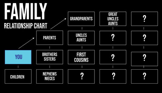 If My Cousin Has a Baby, What Am I To That Baby?