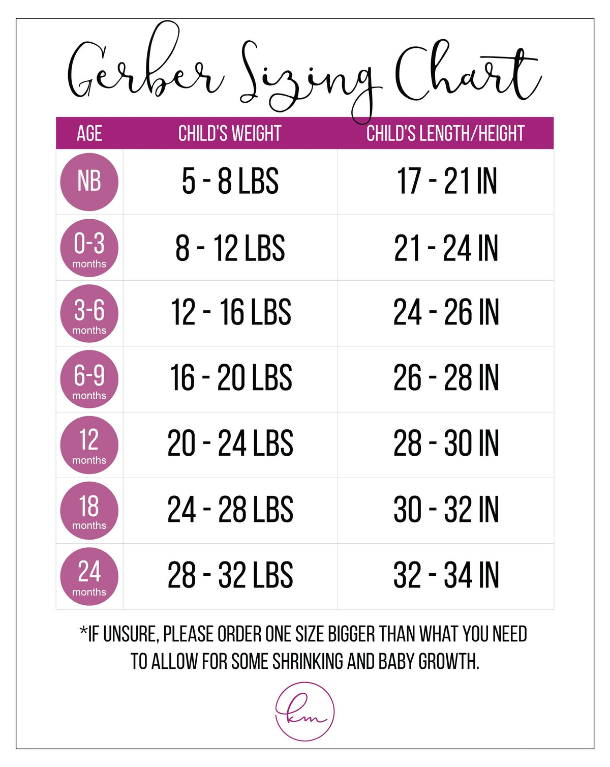 Does This Make Me Look Fat Onesie©/Bodysuit